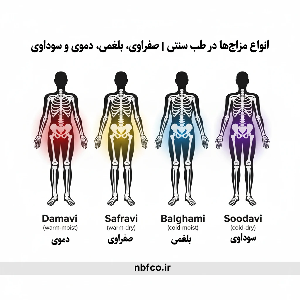 انواع مزاج‌ها